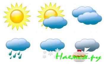 Для чего нужен прогноз погоды?